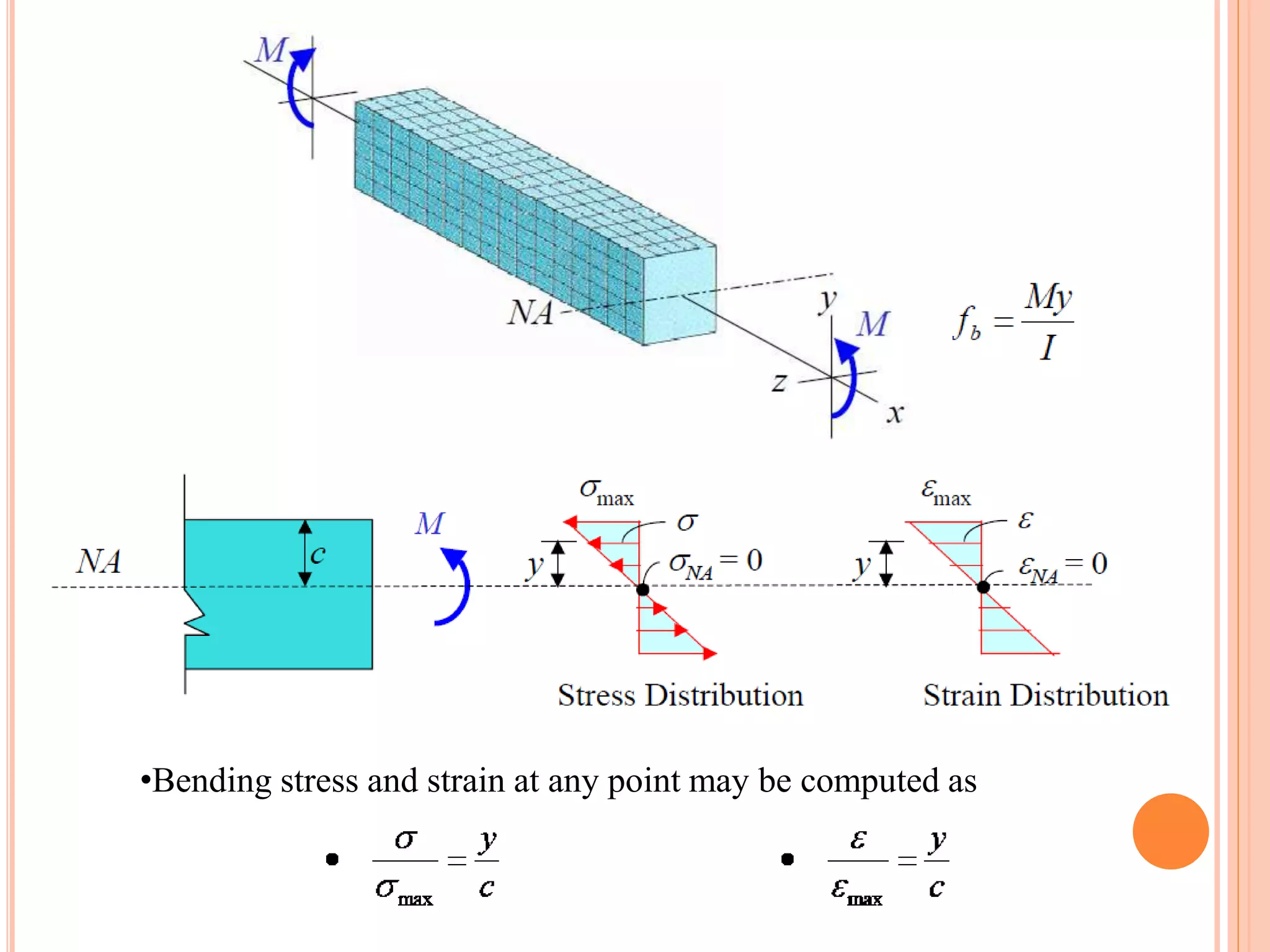 Unsymmetrical bending.ppt