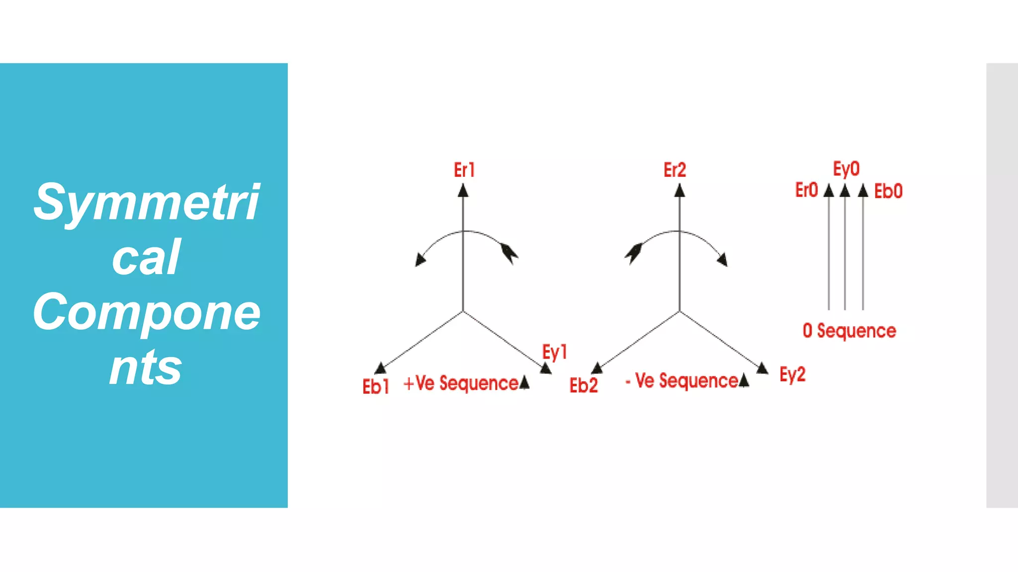 Symmetri
cal
Compone
nts
 