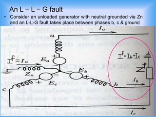 fault unsymmetrical