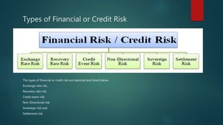Types of Financial or Credit Risk
The types of financial or credit risk are depicted and listed below.
Exchange rate risk,
Recovery rate risk,
Credit event risk,
Non-Directional risk,
Sovereign risk and
Settlement risk.
 