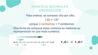 NÚMEROS DECIMALES
ORDENACIÓN
Para ordenar, se compara cifra por cifra.
1,62 < 1,67
porque 2 centésimas < 7 centésimas
Otra...