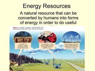 Energy Resources A natural resource that can be converted by humans into forms of energy in order to do useful work! 