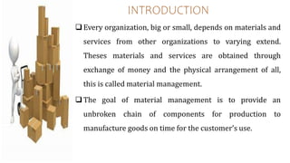 Material Department Concept Images UNT - V MATERIAL MANAGEMENT.pptx