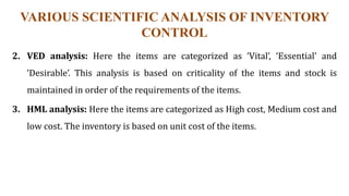 VARIOUS SCIENTIFIC ANALYSIS OF INVENTORY
CONTROL
2. VED analysis: Here the items are categorized as ‘Vital’, ‘Essential’ and
‘Desirable’. This analysis is based on criticality of the items and stock is
maintained in order of the requirements of the items.
3. HML analysis: Here the items are categorized as High cost, Medium cost and
low cost. The inventory is based on unit cost of the items.
 