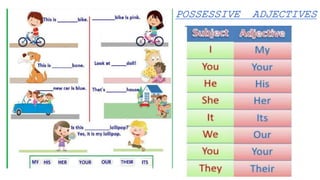 POSSESSIVE ADJECTIVES
 