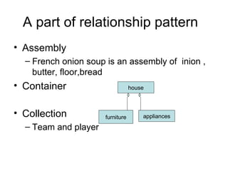 A part of relationship pattern
• Assembly
  – French onion soup is an assembly of inion ,
    butter, floor,bread
• Container                       house



• Collection          furniture       appliances
  – Team and player
 