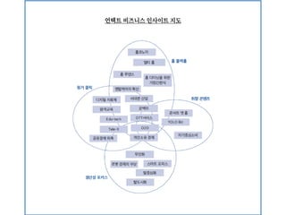 언택트 비즈니스 인사이트 짶도
 