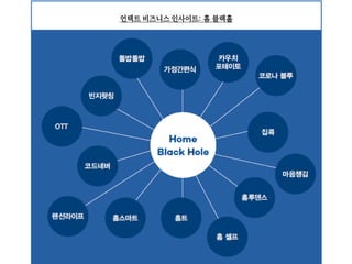 언택트 비즈니스 인사이트: 홈 블랙홀
 