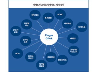 언택트 비즈니스 인사이트: 핑거 클릭
 