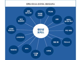 언택트 비즈니스 인사이트: 생산성 포커스
 