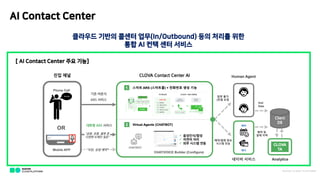 AI Contact Center
???? ??? ??? ??(In/Outbound) ?? ??? ??
?? AI ?? ?? ???
[ AI Contact Center ?? ??]
NAVER C LOU D PLATFOR M
 