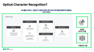 Optical Character Recognition?
??? ????, ???? ??? ??? ???? ???? ???? ????
OCR ???
???
??? ??
???? ??
NAVER C LOU D PLATFOR M
 