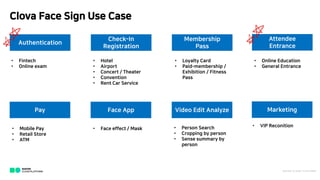Clova Face Sign Use Case
NAVER C LOU D PLATFOR M
Authentication
Check-In
Registration
Membership
Pass
Attendee
Entrance
Pay Face App Video Edit Analyze Marketing
? Fintech
? Online exam
? Hotel
? Airport
? Concert / Theater
? Convention
? Rent Car Service
? Loyalty Card
? Paid-membership /
Exhibition / Fitness
Pass
? Online Education
? General Entrance
? Mobile Pay
? Retail Store
? ATM
? Face effect / Mask ? Person Search
? Cropping by person
? Sense summary by
person
? VIP Reconition
 