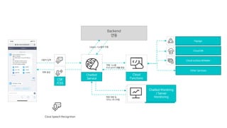 Clova Speech Recognition
 