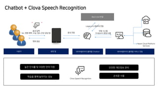 Chatbot + Clova Speech Recognition
?????????? Chatbot???
?? ??
(ex. ?? ??, ??, ??,?? ?? ?)
?? ?
Back-end ??
Legacy????? ??
?????????? ??? ??
?? ??
?? ??
?? ???
Endpoint ??/??
Clova Speech Recognition
 
?? ??? ? ??? ?? ??
??? ?? ???? ??
??? ???? ??
??? ??
Naver Cloud Platform
Services
 