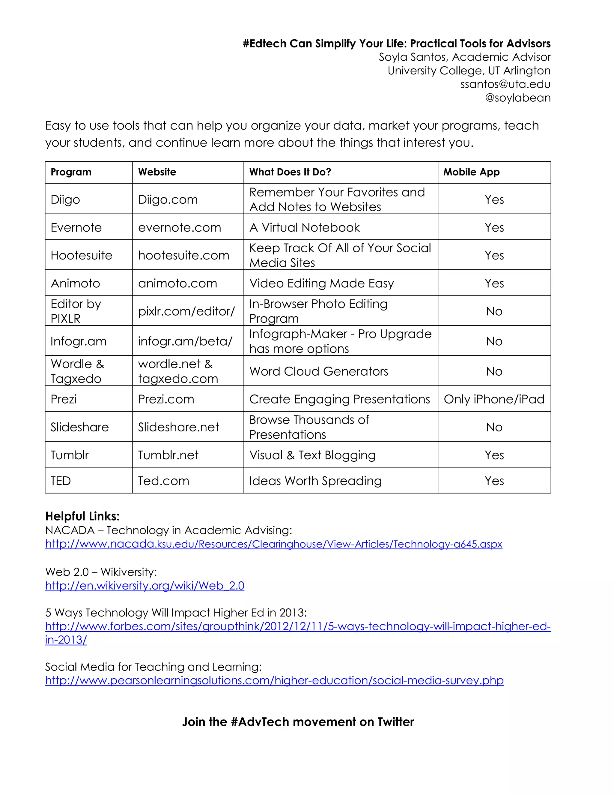 #Edtech Can Simplify Your Life: Practical Tools for Advisors
Soyla Santos, Academic Advisor
University College, UT Arlington
ssantos@uta.edu
@soylabean
Easy to use tools that can help you organize your data, market your programs, teach
your students, and continue learn more about the things that interest you.
Program Website What Does It Do? Mobile App
Diigo Diigo.com
Remember Your Favorites and
Add Notes to Websites
Yes
Evernote evernote.com A Virtual Notebook Yes
Hootesuite hootesuite.com
Keep Track Of All of Your Social
Media Sites
Yes
Animoto animoto.com Video Editing Made Easy Yes
Editor by
PIXLR
pixlr.com/editor/
In-Browser Photo Editing
Program
No
Infogr.am infogr.am/beta/
Infograph-Maker - Pro Upgrade
has more options
No
Wordle &
Tagxedo
wordle.net &
tagxedo.com
Word Cloud Generators No
Prezi Prezi.com Create Engaging Presentations Only iPhone/iPad
Slideshare Slideshare.net
Browse Thousands of
Presentations
No
Tumblr Tumblr.net Visual & Text Blogging Yes
TED Ted.com Ideas Worth Spreading Yes
Helpful Links:
NACADA – Technology in Academic Advising:
http://www.nacada.ksu.edu/Resources/Clearinghouse/View-Articles/Technology-a645.aspx
Web 2.0 – Wikiversity:
http://en.wikiversity.org/wiki/Web_2.0
5 Ways Technology Will Impact Higher Ed in 2013:
http://www.forbes.com/sites/groupthink/2012/12/11/5-ways-technology-will-impact-higher-ed-
in-2013/
Social Media for Teaching and Learning:
http://www.pearsonlearningsolutions.com/higher-education/social-media-survey.php
Join the #AdvTech movement on Twitter