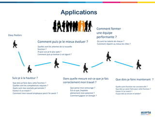 Applications
Davy Peeters
Comment puis-je le mieux évoluer ?
Quelles sont les attentes de la nouvelle
fonction ?
À quoi suis-je le plus apte ?
Comment puis-je évoluer à cet égard ?
Comment former
une équipe
performante ?
Où sont les talents de chacun ?
Comment répartir au mieux les rôles ?
Dans quelle mesure est-ce que je fais
correctement mon travail ?
Que pense mon entourage ?
Est-ce que j'exploite
pleinement mon potentiel ?
Comment gagner en énergie ?
Quelle autre fonction me convient-elle ?
Que dois-je savoir faire pour cette fonction ?
Existe-t-il un match ?
A quoi dois-je encore m'atteler?
Que dois-je faire maintenant ?Suis-je à la hauteur ?
Que dois-je faire dans cette fonction ?
Quelles sont les compétences requises ?
Quels sont mes souhaits personnels ?
Existe-t-il un match ?
Comment mon nouvel employeur peut-il le savoir ?
 