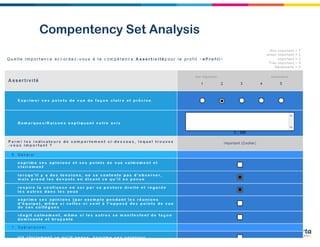 Compentency Set Analysis
 