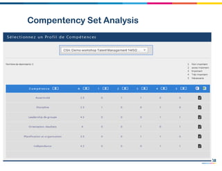 Compentency Set Analysis
 