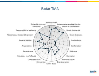 Radar TMA
 