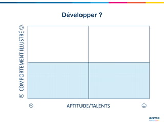 Développer ?
COMPORTEMENTILLUSTRÉ☺
APTITUDE/TALENTS ☺
 