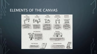 ELEMENTS OF THE CANVAS
 