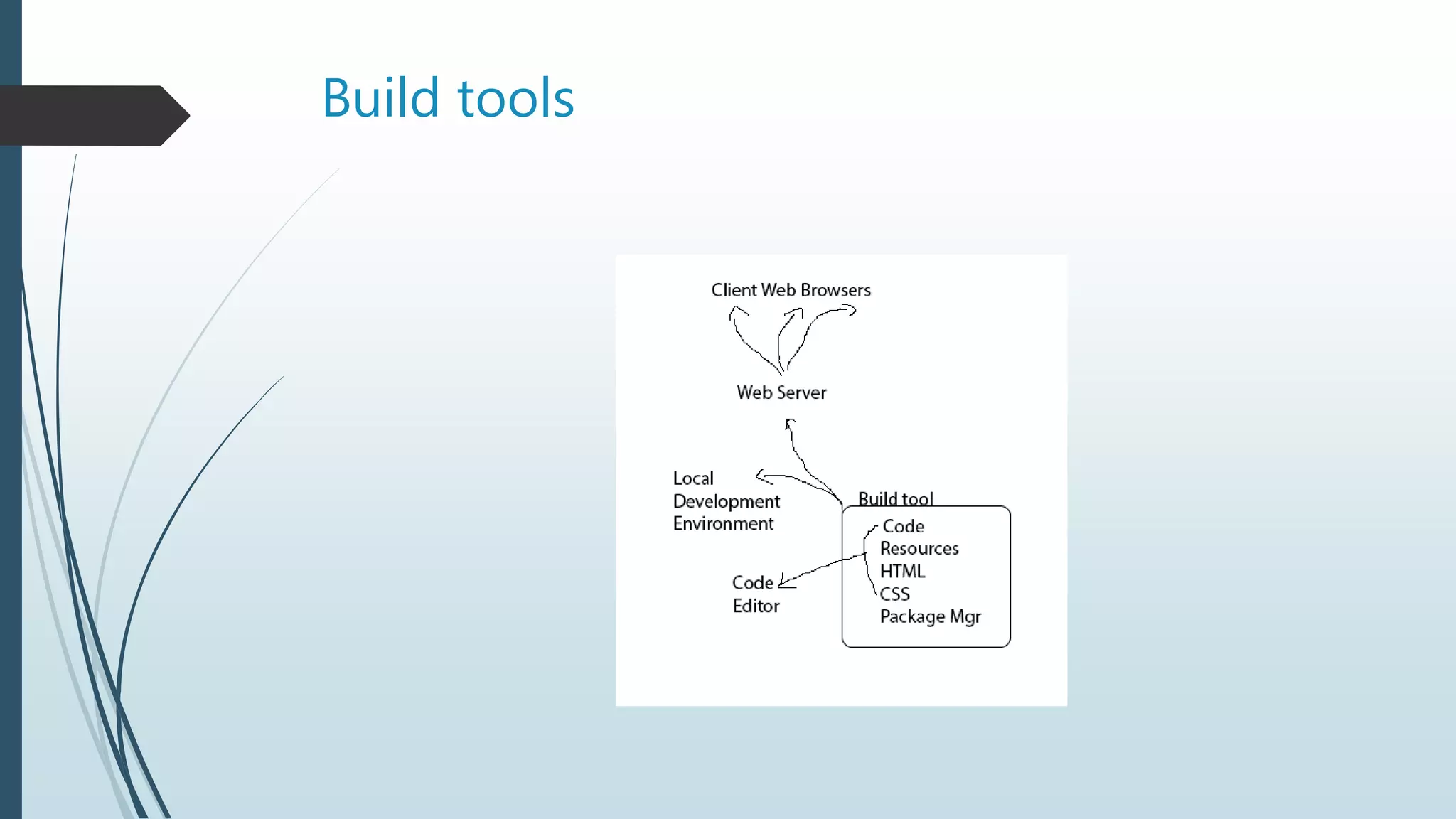 Build tools
 