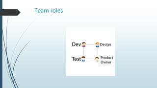 Team roles
 