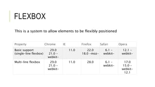 FLEXBOX
This is a system to allow elements to be flexibly positioned
Property Chrome IE Firefox Safari Opera
Basic support
(single-line flexbox)
29.0
21.0 -
webkit-
11.0 22.0
18.0 -moz-
6.1 -
webkit-
12.1 -
webkit-
Multi-line flexbox 29.0
21.0 -
webkit-
11.0 28.0 6.1 -
webkit-
17.0
15.0 -
webkit-
12.1
 