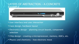 LAYERS OF ABSTRACTION – A CONCRETE
EXAMPLE
• User interface/end user interaction
• Case design, hardware layout
• Electronics design – planning circuit boards, component
selection
• Chip design – creating a microprocessor, memory, ASICs, etc.
• Physics and chemistry – how electrons move
 
