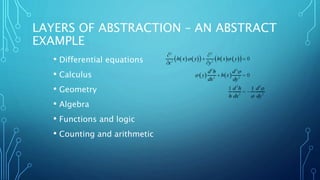 LAYERS OF ABSTRACTION – AN ABSTRACT
EXAMPLE
• Differential equations
• Calculus
• Geometry
• Algebra
• Functions and logic
• Counting and arithmetic
 