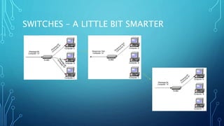 SWITCHES – A LITTLE BIT SMARTER
 