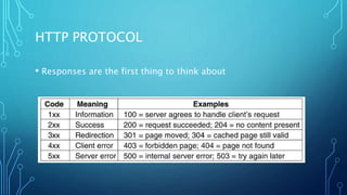 HTTP PROTOCOL
• Responses are the first thing to think about
 