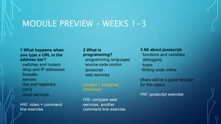 MODULE PREVIEW – WEEKS 1-3
1 What happens when
you type a URL in the
address bar?
switches and routers
dhcp and IP addresses
firewalls
servers
dns and registrars
cdn's
cloud services
HW: video + command
line exercise
2 What is
programming?
programming languages
source code control
javascript
web services
(project 1 assigned,
individual)
HW: compare web
services, another
command line exercise
3 All about javascript
functions and variables
debugging
loops
Writing code online
(there will be a guest lecturer
for this class)
HW: javascript exercise
 