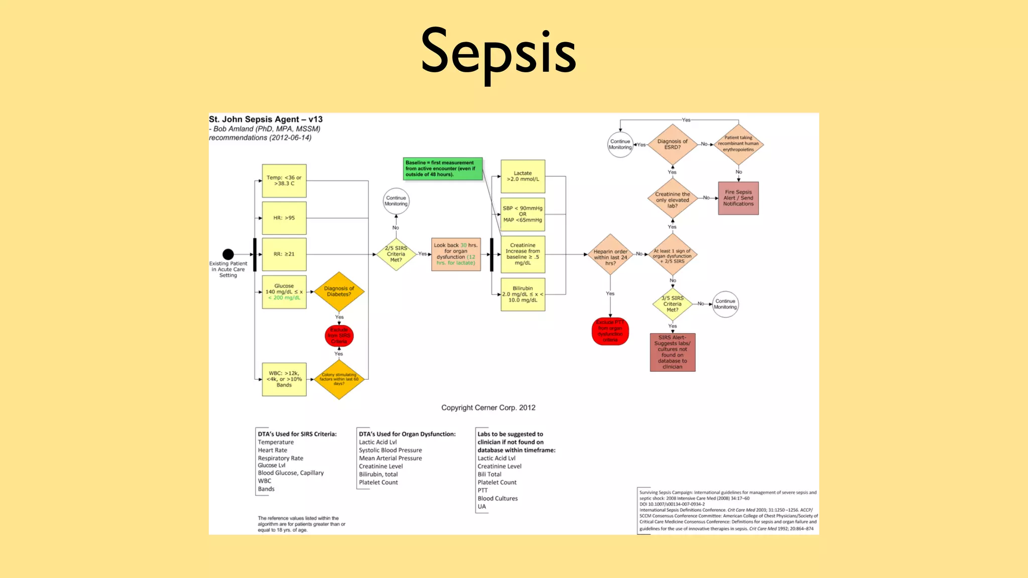 Sepsis
 