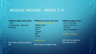 MODULE PREVIEW – WEEKS 7-9
7 Making pages look pretty
CSS
Frameworks - react and
bootstrap
HW: build a simple bootstrap
site
8 Where do I host, and how?
Project 2 presentations
Digital ocean
Heroku
AWS
Google
IBM
Azure
Project 2 due
HW: host your project 2 site
9 Making pages smart
Intro to services
speech services
chatbots
natural language
Project 3 assigned
HW: build a website
backend service
 
