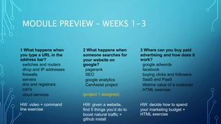 MODULE PREVIEW – WEEKS 1-3
1 What happens when
you type a URL in the
address bar?
switches and routers
dhcp and IP addresses
firewalls
servers
dns and registrars
cdn's
cloud services
HW: video + command
line exercise
2 What happens when
someone searches for
your website on
google?
pagerank
SEO
google analytics
CanAssist project
(project 1 assigned)
HW: given a website,
find 5 things you’d do to
boost natural traffic +
github install
3 Where can you buy paid
advertising and how does it
work?
google adwords
facebook
buying clicks and followers
SaaS and PaaS
lifetime value of a customer
HTML exercise
HW: decide how to spend
your marketing budget +
HTML exercise
 
