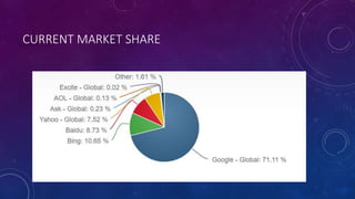 CURRENT MARKET SHARE
 