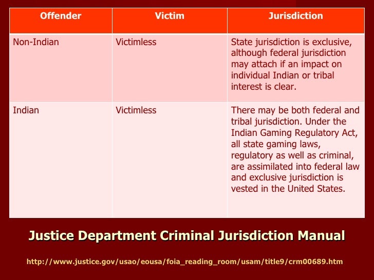 criminal jurisdiction in indian country Summer course course number: law 595 credits: 1 this course provides information about crime and criminal jurisdiction in indian country topics include an overview of the laws affecting criminal jurisdiction, some of the unique criminal problems affecting indian country, traditional methods of resolving unacceptable behavioral problems. criminal jurisdiction in indian country Summer course course number: law 595 credits: 1 this course provides information about crime and criminal jurisdiction in indian country topics include an overview of the laws affecting criminal jurisdiction, some of the unique criminal problems affecting indian country, traditional methods of resolving unacceptable behavioral problems.