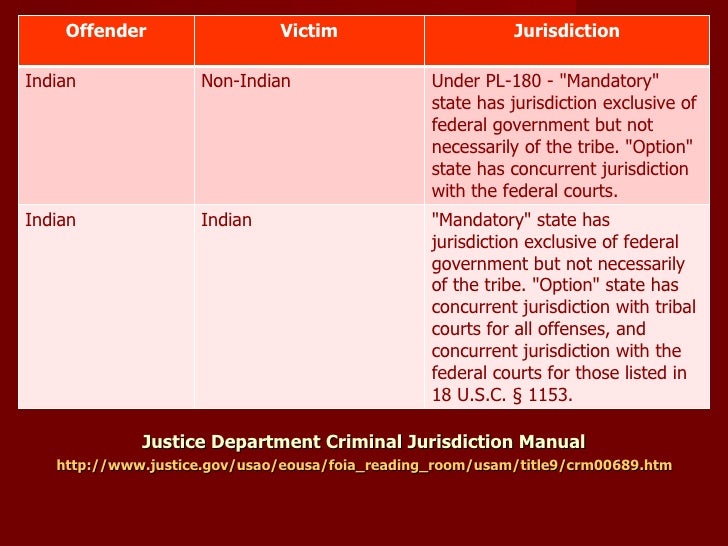 Indian Jurisdiction Chart