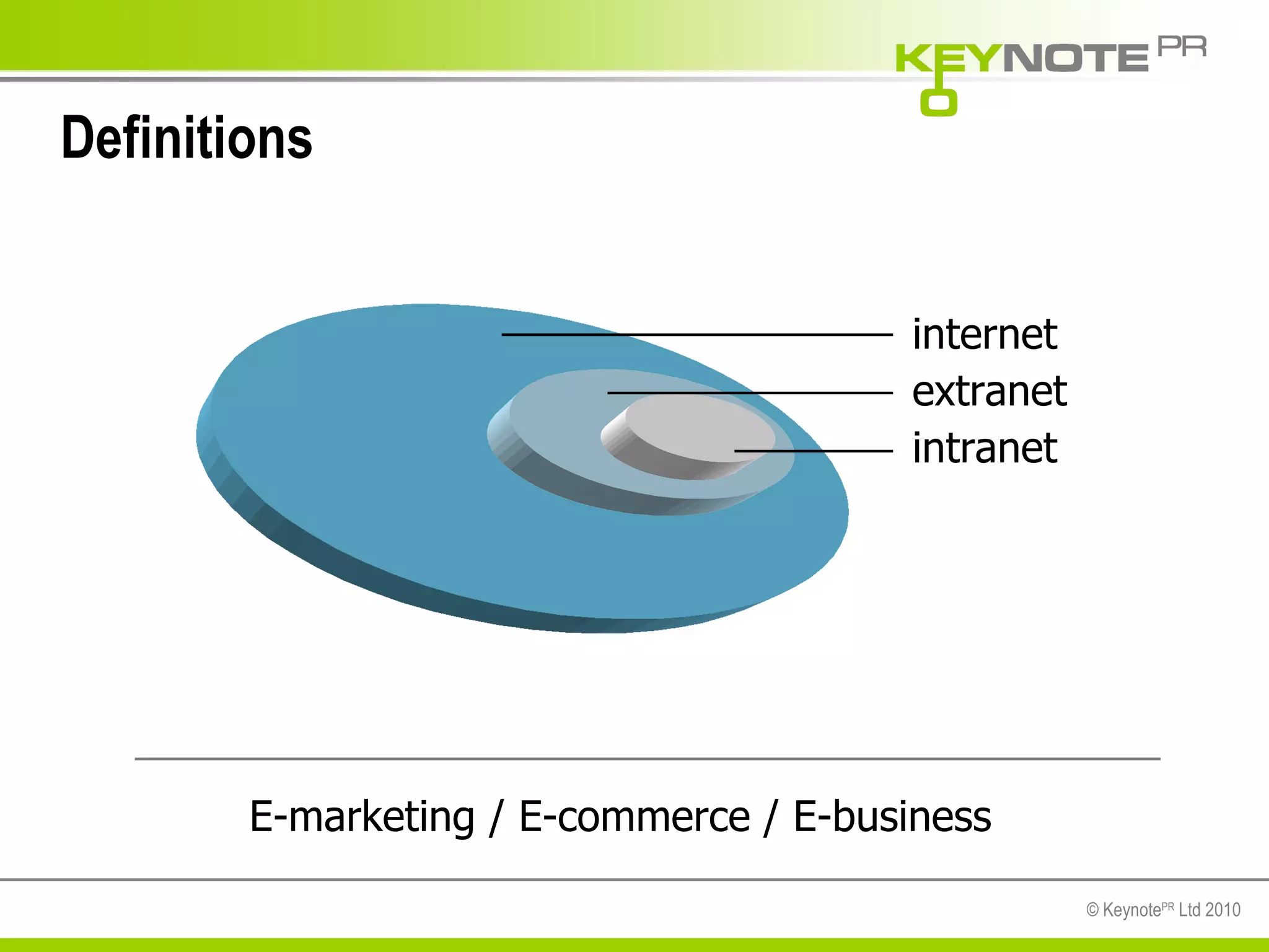 Definitions intranet extranet internet E-marketing / E-commerce / E-business 