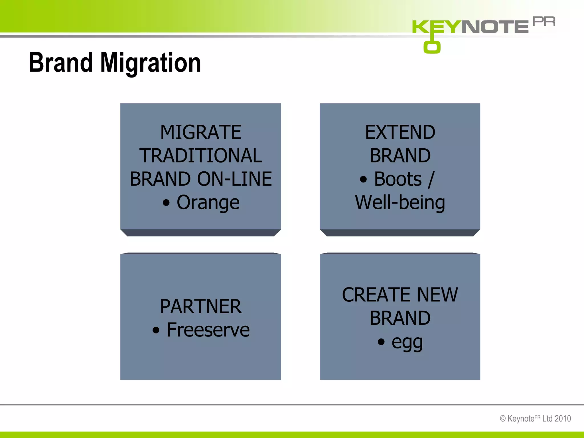 Brand Migration MIGRATE TRADITIONAL BRAND ON-LINE Orange EXTEND BRAND Boots /  Well-being PARTNER Freeserve CREATE NEW BRAND egg 