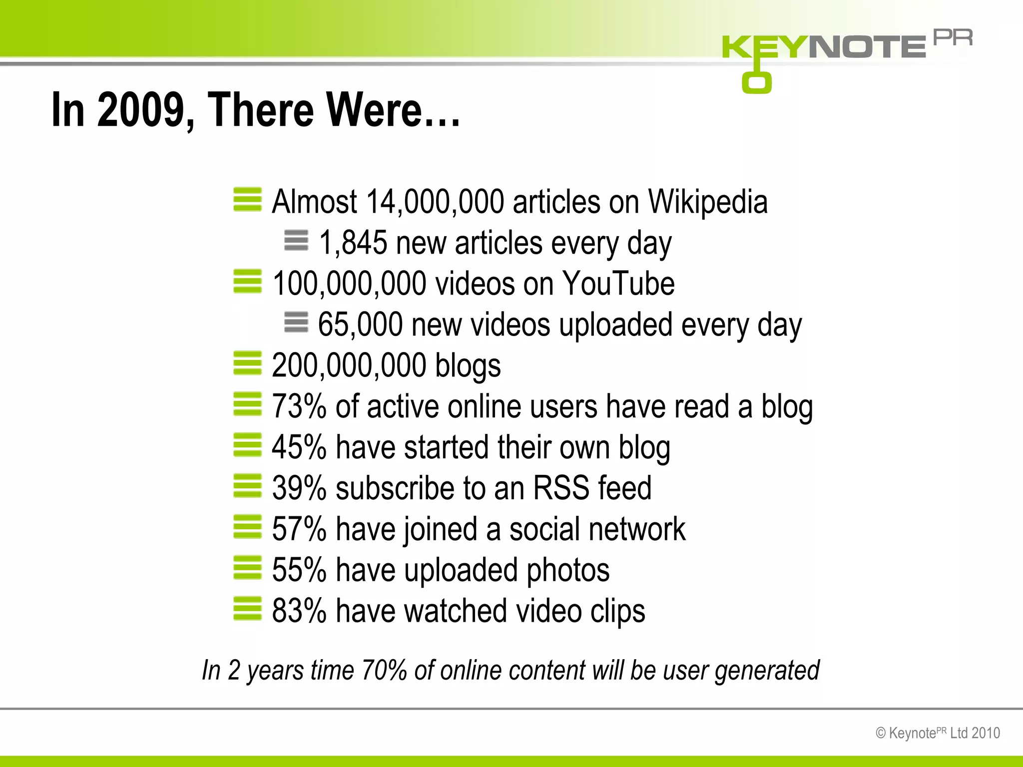 In 2009, There Were… Almost 14,000,000 articles on Wikipedia 1,845 new articles every day 100,000,000 videos on YouTube 65,000 new videos uploaded every day 200,000,000 blogs 73% of active online users have read a blog 45% have started their own blog 39% subscribe to an RSS feed 57% have joined a social network 55% have uploaded photos 83% have watched video clips In 2 years time 70% of online content will be user generated 