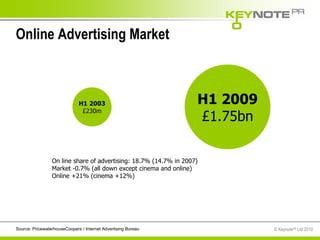Online Advertising Market H1 2009 £1.75bn H1 2003 £230m Source: PricewaterhouseCoopers / Internet Advertising Bureau On line share of advertising: 18.7% (14.7% in 2007) Market -0.7% (all down except cinema and online) Online +21% (cinema +12%) 