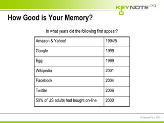 How Good is Your Memory? In what years did the following first appear? 2004 Facebook 2000 50% of US adults had bought on-line 1994/5 Amazon & Yahoo! 2006 Twitter 2001 Wikipedia 1999 Egg 1999 Google 