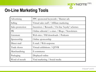 On-Line Marketing Tools Web sites / Pdf downloads / Podcasts Literature Viral marketing / Social media Word of mouth Displayed online Packaging E-commerce Merchandising Virtual exhibitions / QTVR Trade shows E-mail / Web response Direct mail Online sponsorship Sponsorship Online editorial / e-zines / Blogs / Newsletters PR Incentives / Rewards / On-line ‘loyalty’ schemes Sales promotion Virtual sales staff / Affiliate marketing Selling PPC sponsored keywords / Banner ads Advertising 
