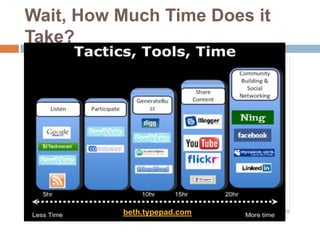 Blogs - Surveys - Webinars Groups - PromotionSheWrites.com Writers Community (Ning)