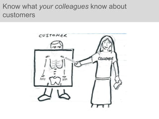 Know what your colleagues know about
customers
 