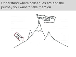 Understand where colleagues are and the
journey you want to take them on
 