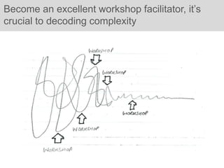 Become an excellent workshop facilitator, it’s
crucial to decoding complexity
 